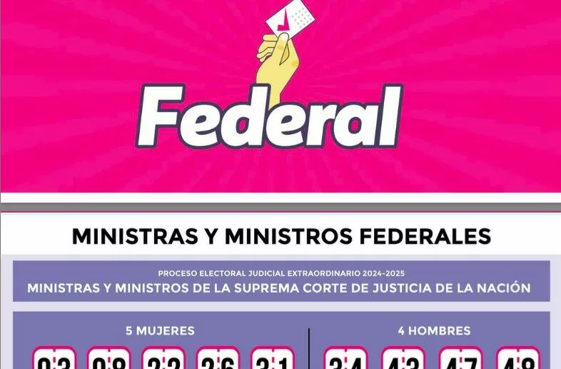 El TEPJF confirmó la negativa de elaborar y difundir los materiales denominados “acordeones” para evitar presión sobre el electorado